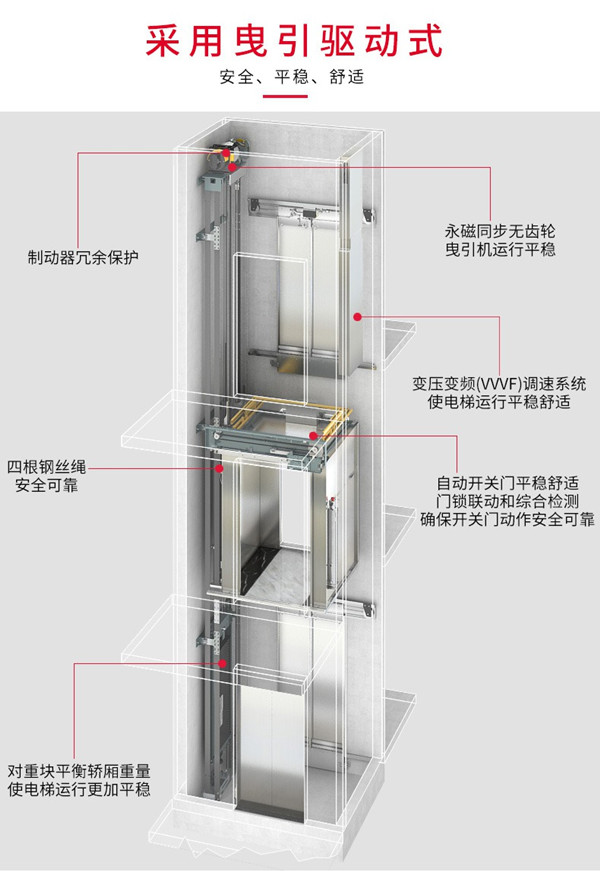 別墅一般用什么電梯 別墅一般用什么電梯